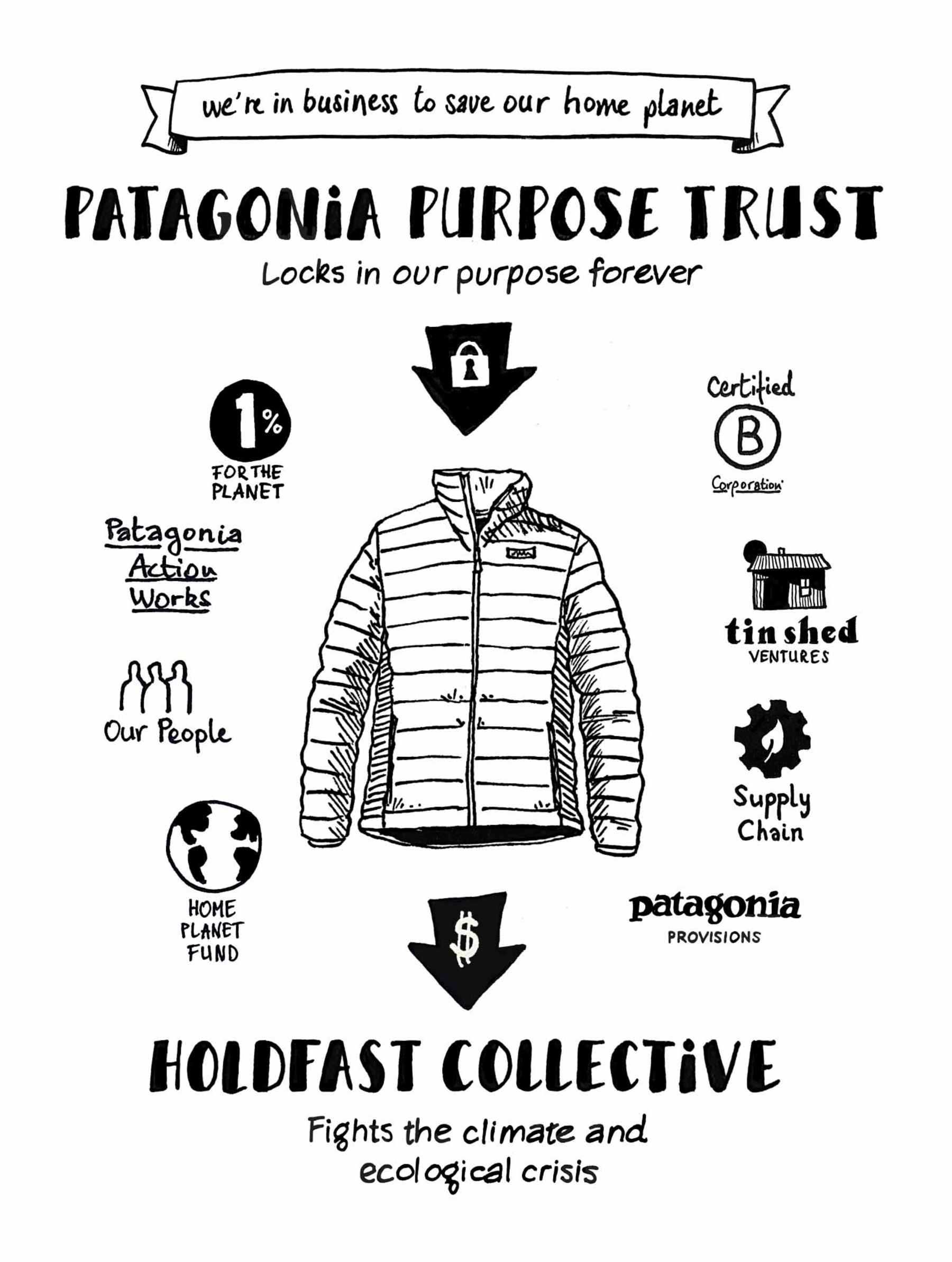 Patagonia's new company structure (image credit: Patagonia). Patagonia new company structure
